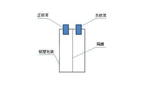 尊龙凯时包组成.jpg