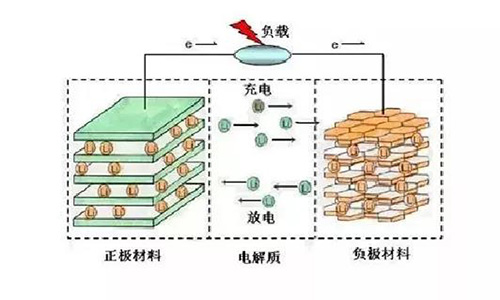 尊龙凯时原理.jpg