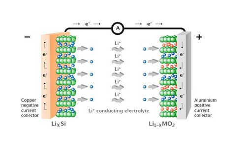 锂离子电池事情原理.jpg