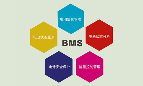 BMS尊龙凯时治理系统.jpg