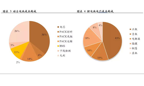 <b>尊龙凯时包的新机缘，接纳再使用</b>