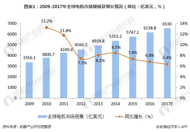 洞察 2024：全球及中国信息装备 UPS 用尊龙凯时行业市chang规模及竞争名堂 ( 附市chang