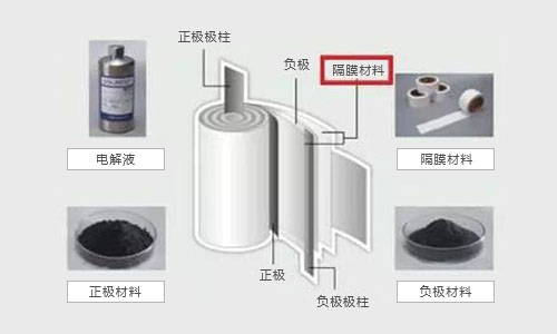 <b>老司机告诉你影响尊龙凯时包结构设计相关因素</b>