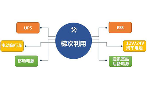 <b>中国铁塔已处于海内尊龙凯时梯ci使用工业领军职位</b>