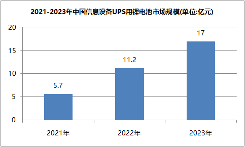 尊龙凯时ups